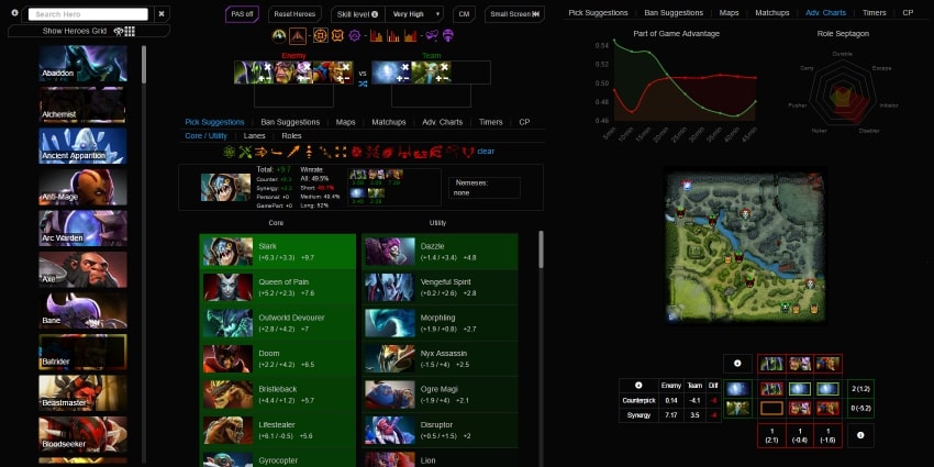 Dota Hero Chart